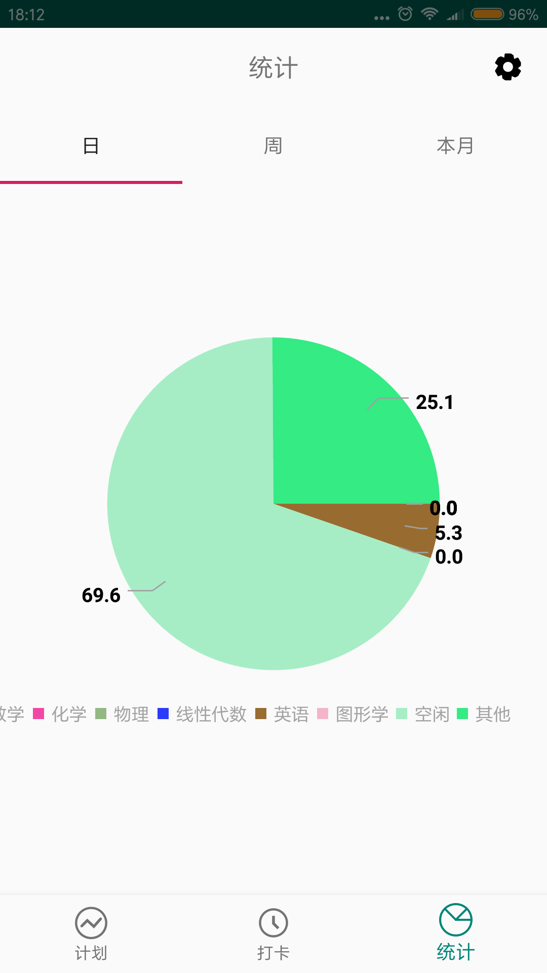 2021年考研记录 